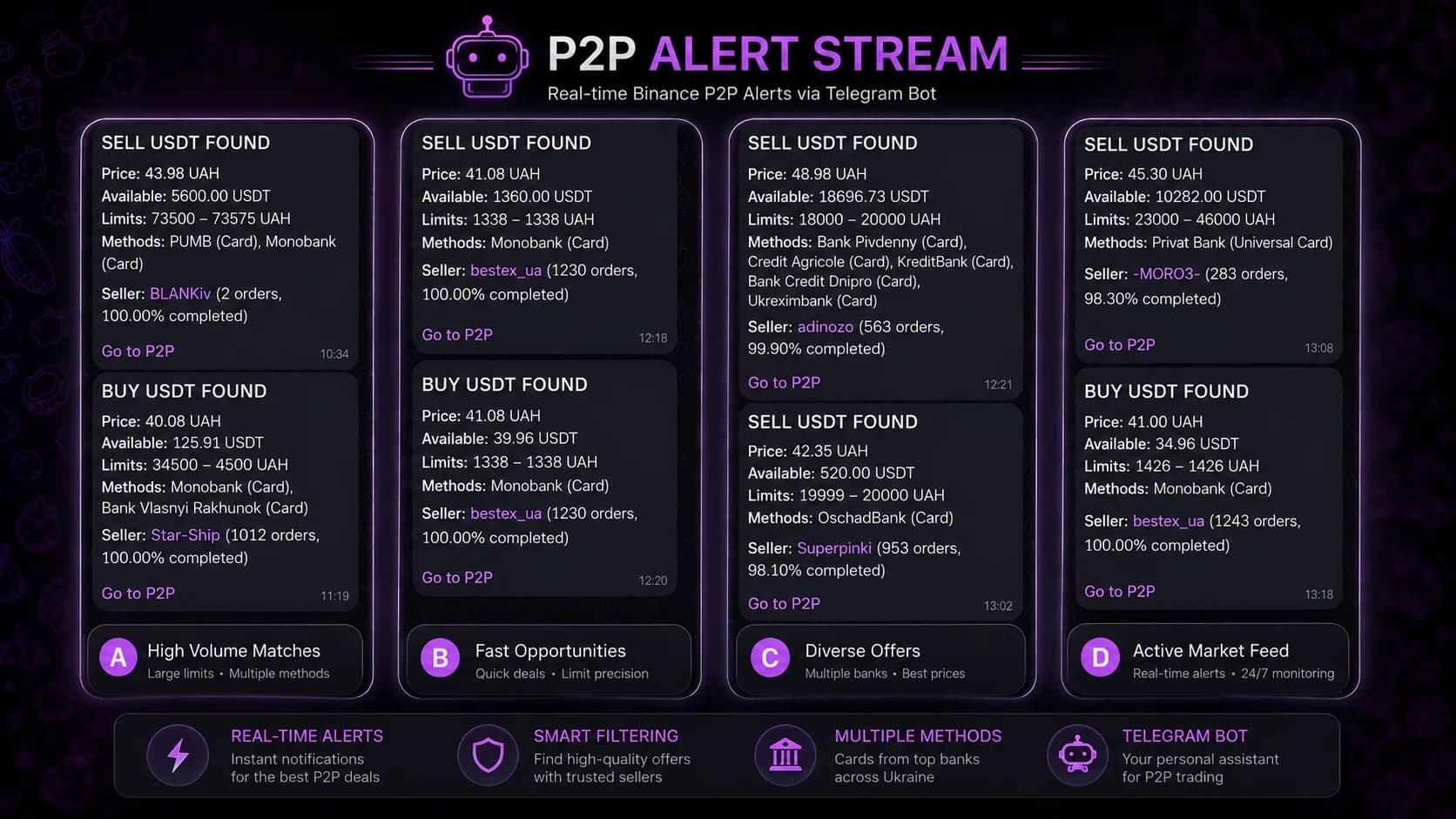 Telegram-бот для моніторингу Binance P2P screenshot 2